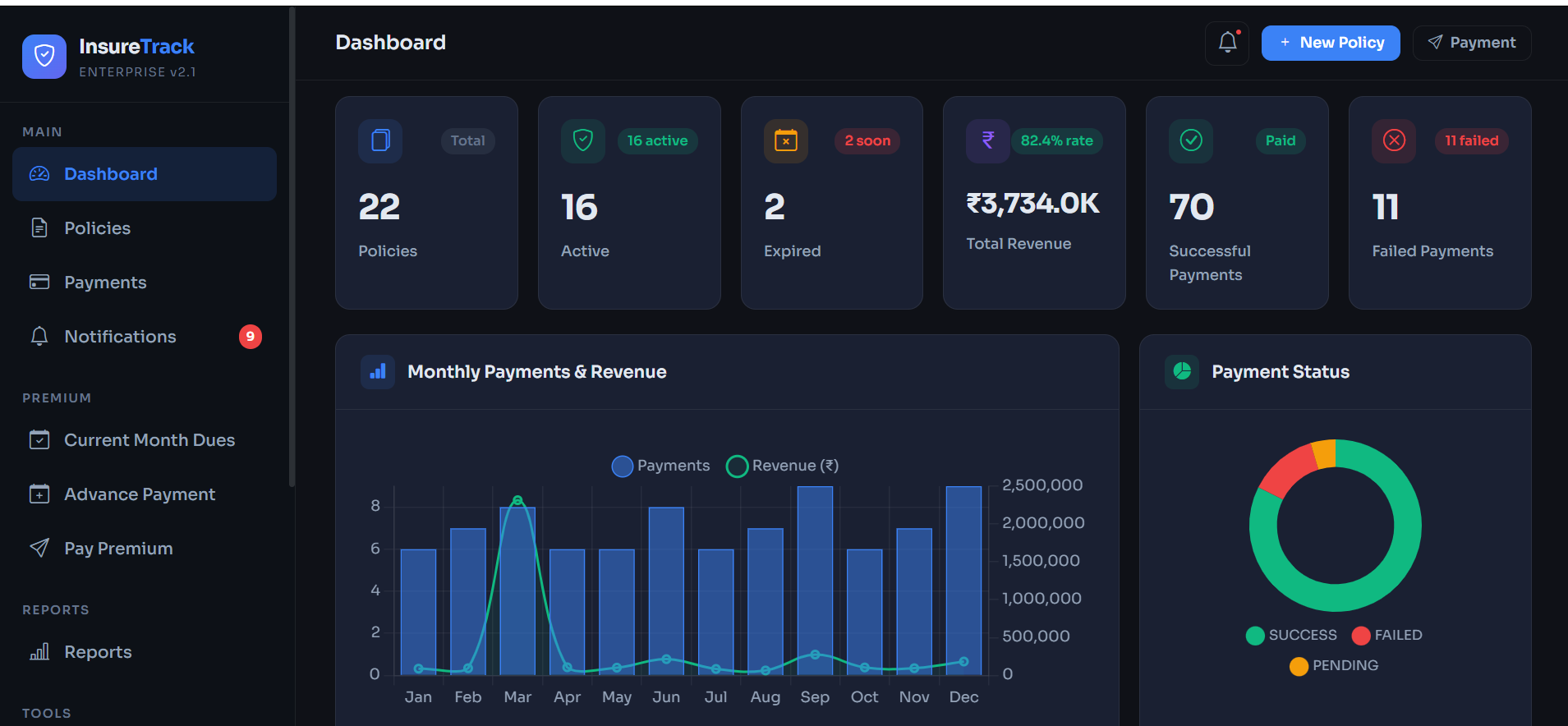 Auto Insurance Project